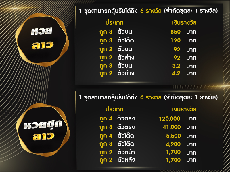 อัตราการจ่ายหวยลาวมีดังนี้