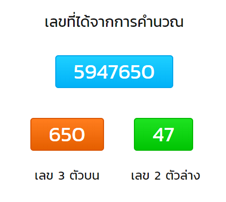 วิธีการตรวจผลรางวัลหวยยี่กี