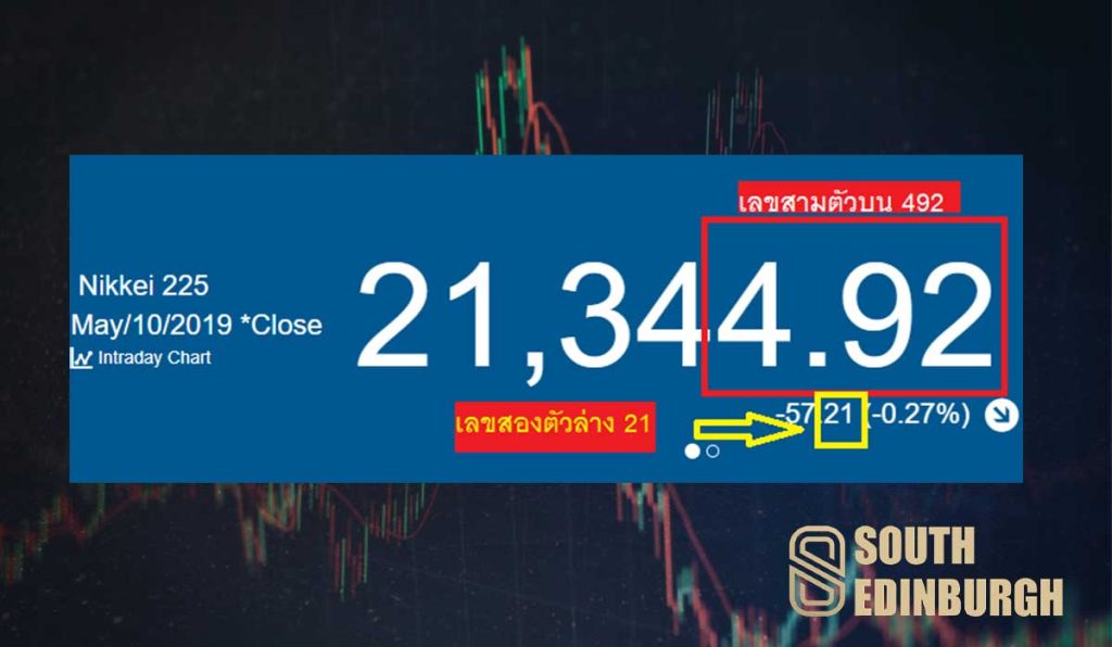 วิธีการตรวจผลรางวัลต่างๆ